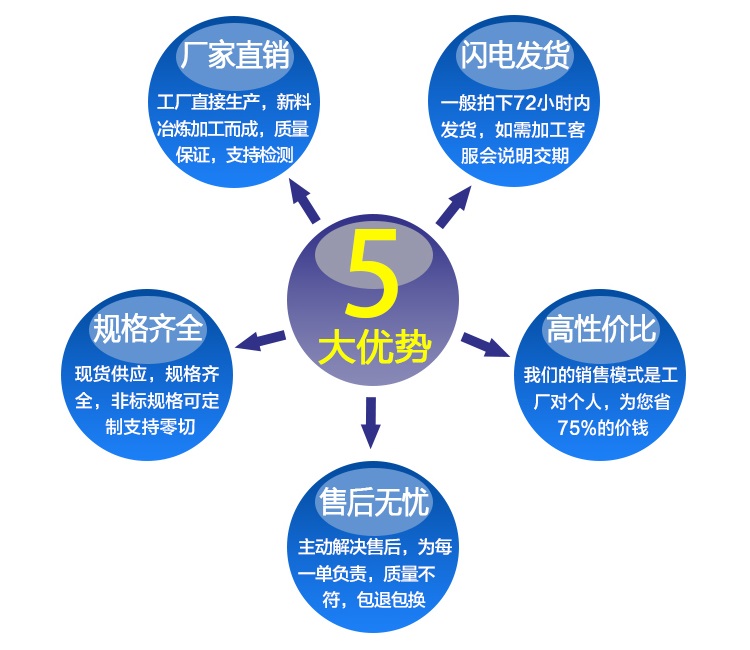 產品五大優勢